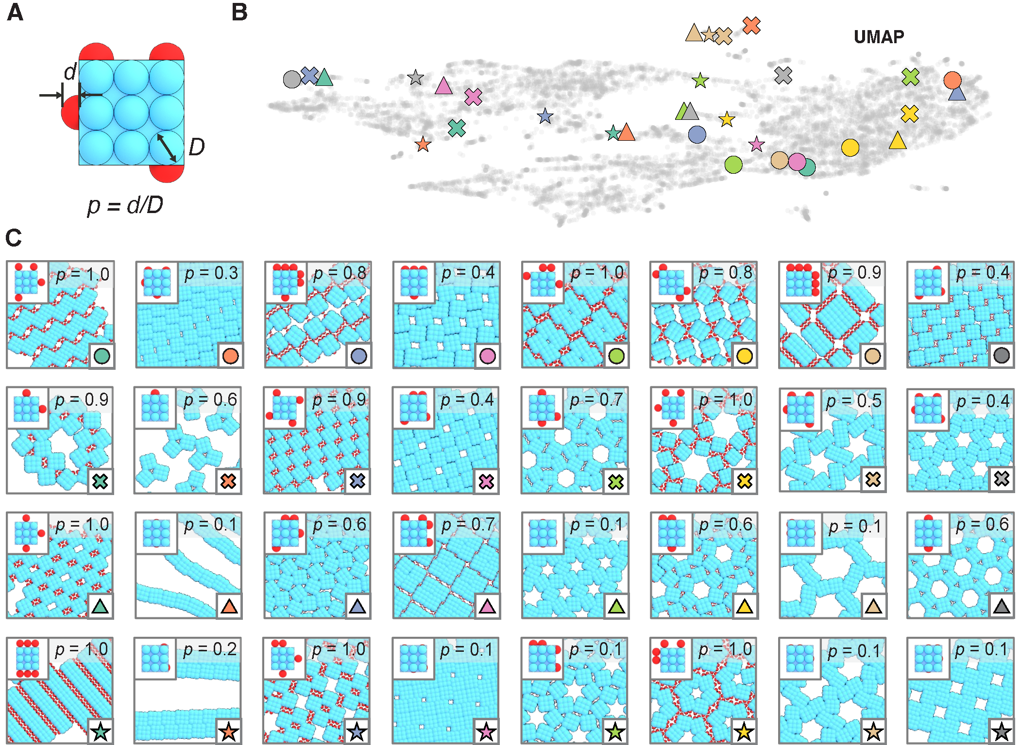 Overview of the patchy particle model, landscape, and example assemblies